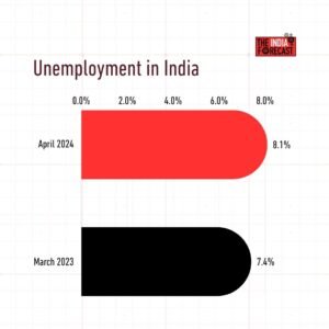 "industrial policy, industrial policy in India economic growth India"