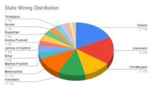 mining sector in India, economic growth India, mining sector in India, mineral resources, mineral resources in India, growth of india's economy